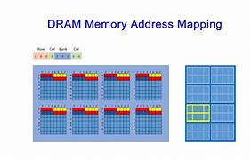 Image result for Dram Memory System