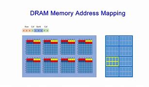 Image result for Diagram of Random Access Memory