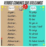 Image result for Verbo Hablar