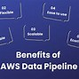 Image result for AWS Data Pipeline