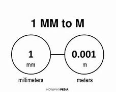 Image result for 1Mm vs 2Mm