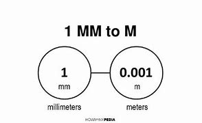 Image result for $1M to 1Mm