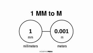 Image result for $1M to 1Mm
