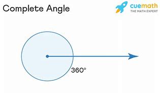 Image result for Complete Angle