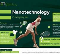 Image result for Nanotechnology Poster
