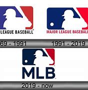 Image result for Evolution of MLB Logos