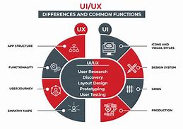 Image result for Uxbix Mobile Developer