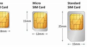 Image result for Sim Size Micro Nano