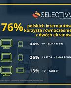 Image result for iPhone W Polsce