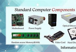 Image result for Main Computer Devices