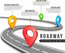 Image result for Road Map Poster