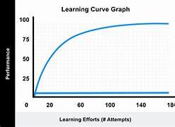 Image result for R Learning Curve Meme