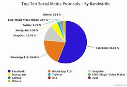 Image result for Twitter Users in Pakistan