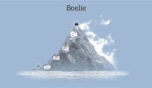 Image result for Boelie Prente