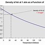 Image result for Density of Water at Temperature Chart