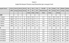 Image result for Rumus AKG Persen