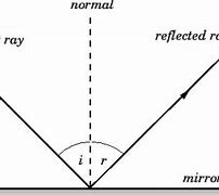 Image result for Mirror Reflection Effect