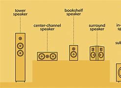 Image result for JBL Home Theater Speakers
