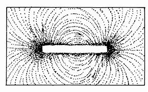 Image result for Magnetic Storage Diagram