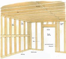 Image result for Wood Stud Wall Framing