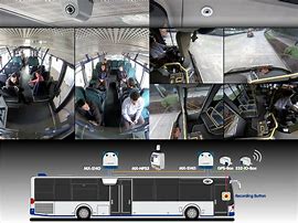 Image result for Explosion-Proof Bus Camera