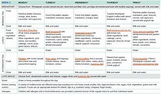 Image result for 2 Week Cycle Menu