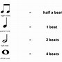 Image result for Piano Note Values