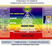 Image result for vibrational frequencies charts health