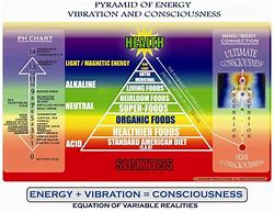 Image result for Vibration Frequency Chart