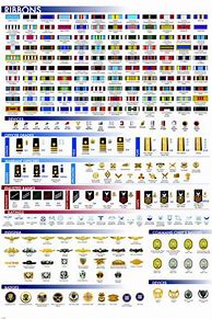 Image result for Coast Guard Ribbons Chart