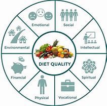 Image result for Healthy Food Habits Diet Plan