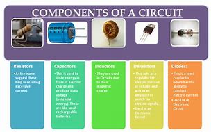 Image result for IC Components