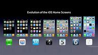 Image result for iOS 8 Home Screen