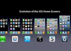 Image result for iOS Evolution