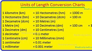 Image result for Feet to Cm Conversion