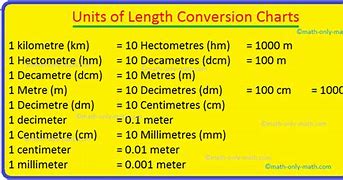 Image result for Meters to Centimeters Conversion Table