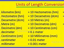 Image result for How to Convert mm to Inches Chart