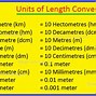 Image result for How Many Meters in a Kilometer