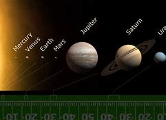 Image result for Planet Solar System Galaxy Universe
