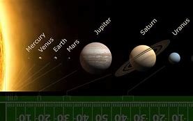 Image result for Earth's Solar System Planets