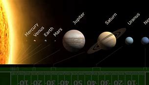 Image result for Solar System Labeled Diagram