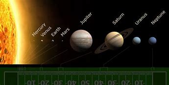 Image result for Planets in Size Order Smallest to Largest