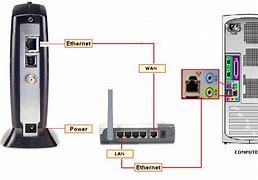 Image result for Computer to Modem Cable