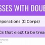 Image result for Direct Double Taxation