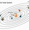 Image result for Proximus Solar System