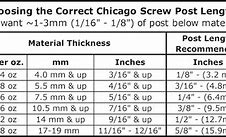 Image result for Chicago Screw Sizes