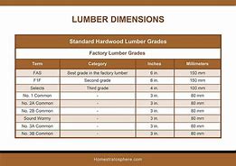 Image result for Lumber Length Chart
