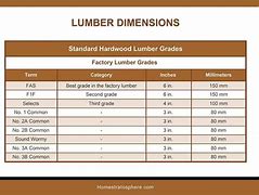 Image result for Construction Lumber Sizes