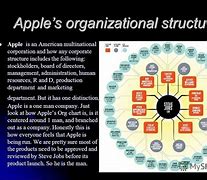 Image result for Apple Inc Organizational Structure