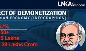 Image result for Meaning of Demonetization